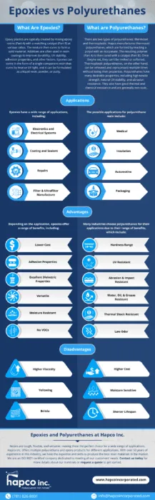 Epoxies vs Polyurethanes Infographic
