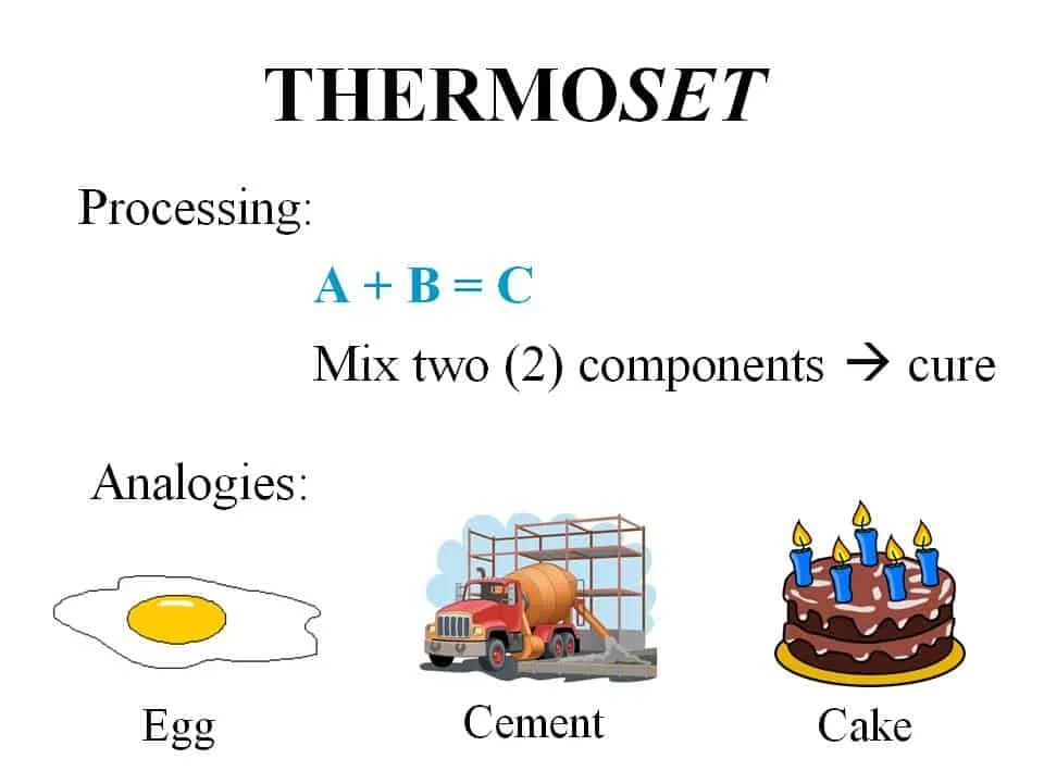 Thermoset Thermoset processing and analogies